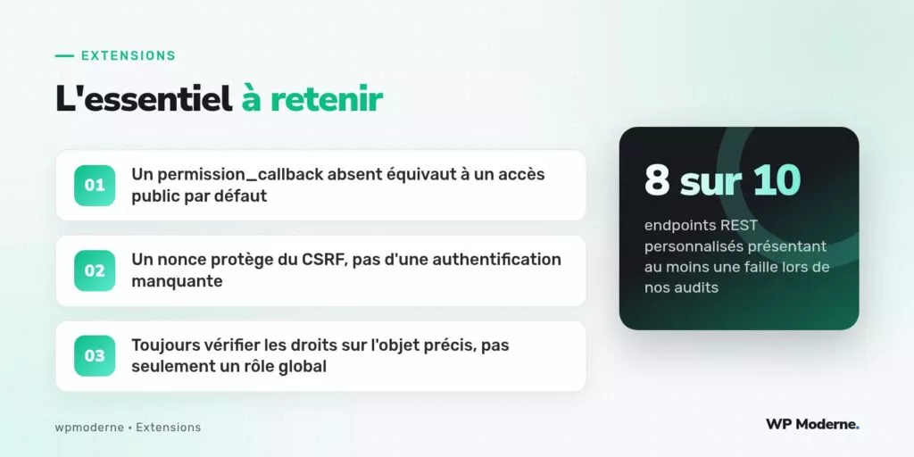L'essentiel à retenir : Un permission_callback absent équivaut à un accès public par défaut ; Un nonce protège du CSRF, pas d'une authentification manquante ; Toujours vérifier les droits sur l'objet précis, pas seulement un rôle global