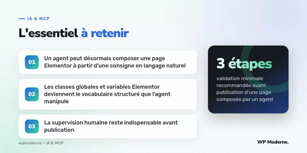 L'essentiel à retenir : Un agent peut désormais composer une page Elementor à partir d'une consigne en langage naturel ; Les classes globales et variables Elementor deviennent le vocabulaire structuré que l'agent manipule ; La supervision humaine reste indispensable avant publication