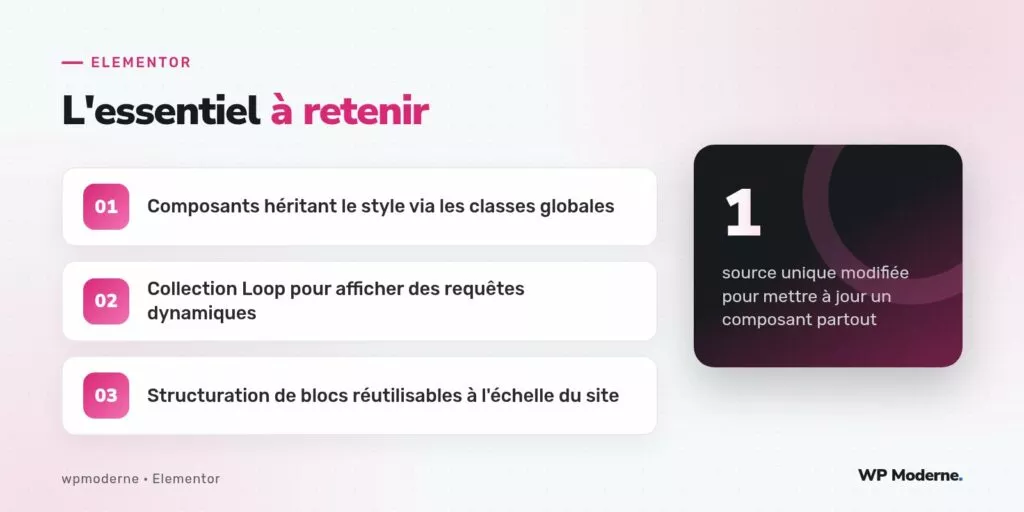 L'essentiel à retenir : Composants héritant le style via les classes globales ; Collection Loop pour afficher des requêtes dynamiques ; Structuration de blocs réutilisables à l'échelle du site