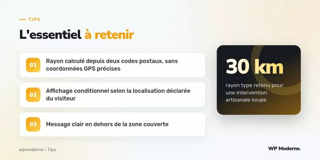L'essentiel à retenir : Rayon calculé depuis deux codes postaux, sans coordonnées GPS précises ; Affichage conditionnel selon la localisation déclarée du visiteur ; Message clair en dehors de la zone couverte