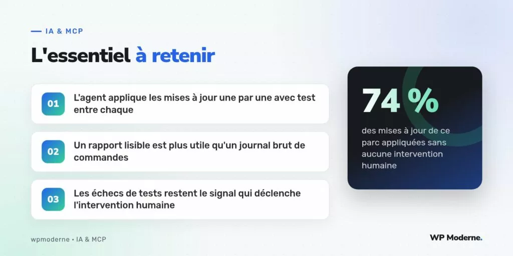 L'essentiel à retenir : L'agent applique les mises à jour une par une avec test entre chaque ; Un rapport lisible est plus utile qu'un journal brut de commandes ; Les échecs de tests restent le signal qui déclenche l'intervention humaine
