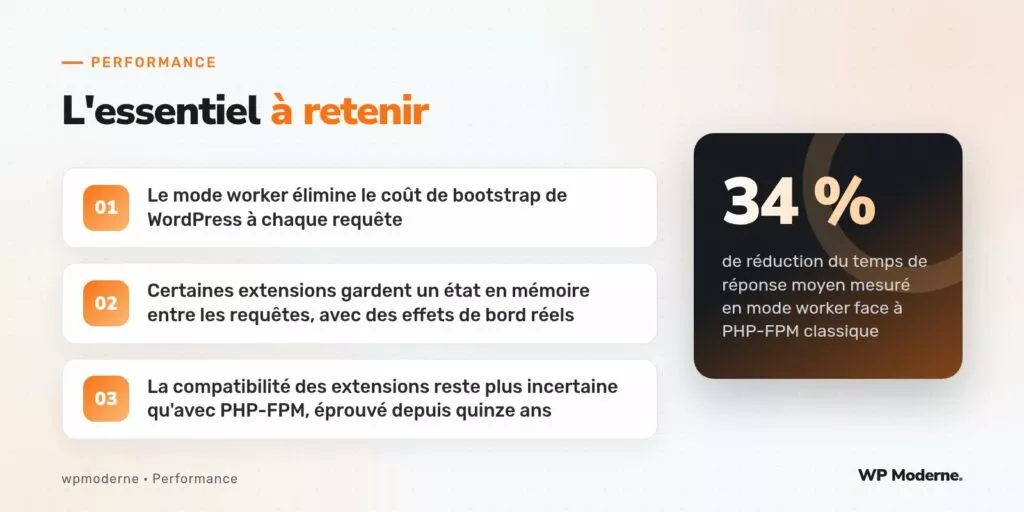 L'essentiel à retenir : Le mode worker élimine le coût de bootstrap de WordPress à chaque requête ; Certaines extensions gardent un état en mémoire entre les requêtes, avec des effets de bord réels ; La compatibilité des extensions reste plus incertaine qu'avec PHP-FPM, éprouvé depuis quinze ans