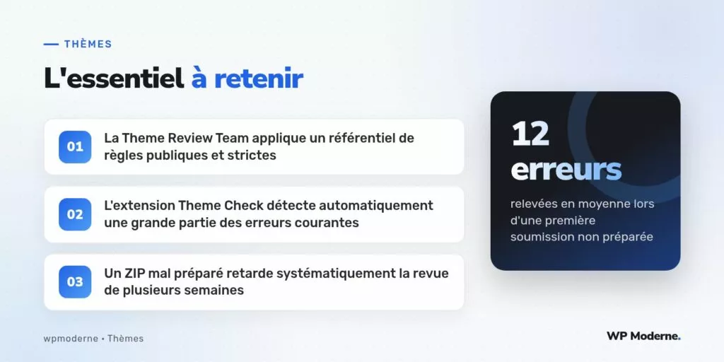 L'essentiel à retenir : La Theme Review Team applique un référentiel de règles publiques et strictes ; L'extension Theme Check détecte automatiquement une grande partie des erreurs courantes ; Un ZIP mal préparé retarde systématiquement la revue de plusieurs semaines