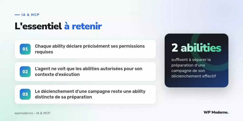 L'essentiel à retenir : Chaque ability déclare précisément ses permissions requises ; L'agent ne voit que les abilities autorisées pour son contexte d'exécution ; Le déclenchement d'une campagne reste une ability distincte de sa préparation