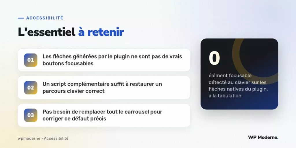 L'essentiel à retenir : Les flèches générées par le plugin ne sont pas de vrais boutons focusables ; Un script complémentaire suffit à restaurer un parcours clavier correct ; Pas besoin de remplacer tout le carrousel pour corriger ce défaut précis