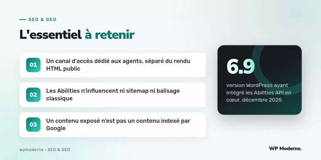 L'essentiel à retenir : Un canal d'accès dédié aux agents, séparé du rendu HTML public ; Les Abilities n'influencent ni sitemap ni balisage classique ; Un contenu exposé n'est pas un contenu indexé par Google