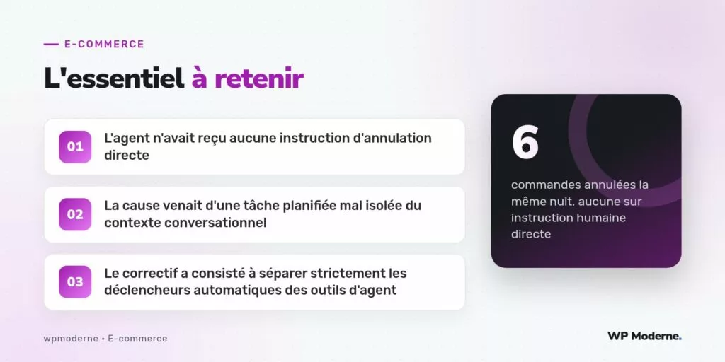 L'essentiel à retenir : L'agent n'avait reçu aucune instruction d'annulation directe ; La cause venait d'une tâche planifiée mal isolée du contexte conversationnel ; Le correctif a consisté à séparer strictement les déclencheurs automatiques des outils d'agent