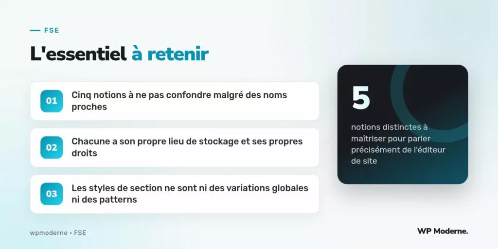 L'essentiel à retenir : Cinq notions à ne pas confondre malgré des noms proches ; Chacune a son propre lieu de stockage et ses propres droits ; Les styles de section ne sont ni des variations globales ni des patterns