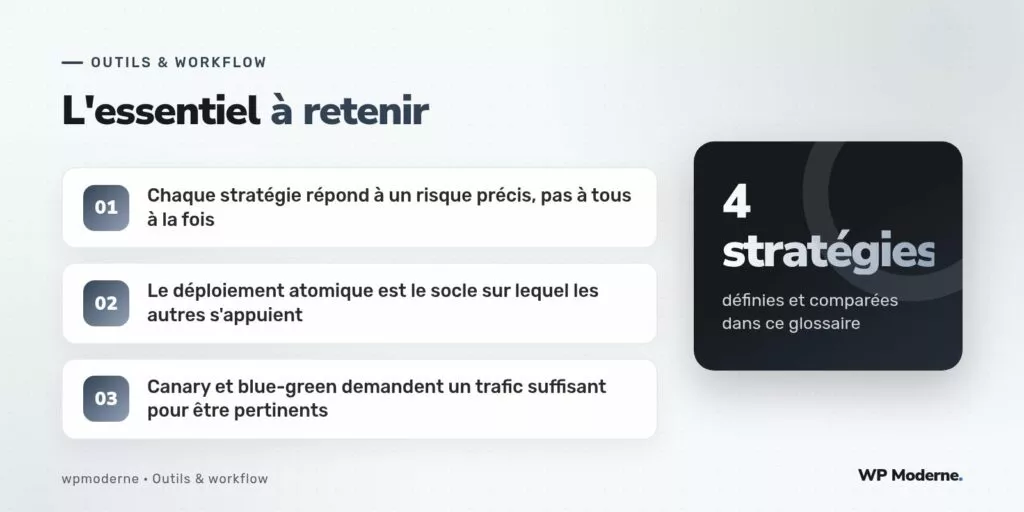 L'essentiel à retenir : Chaque stratégie répond à un risque précis, pas à tous à la fois ; Le déploiement atomique est le socle sur lequel les autres s'appuient ; Canary et blue-green demandent un trafic suffisant pour être pertinents