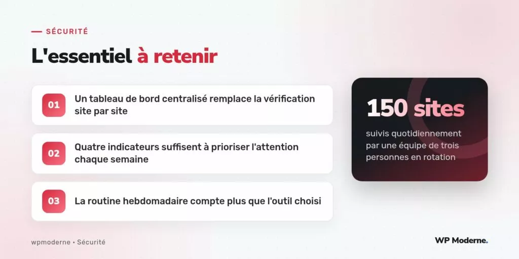 L'essentiel à retenir : Un tableau de bord centralisé remplace la vérification site par site ; Quatre indicateurs suffisent à prioriser l'attention chaque semaine ; La routine hebdomadaire compte plus que l'outil choisi