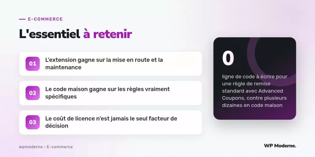 L'essentiel à retenir : L'extension gagne sur la mise en route et la maintenance ; Le code maison gagne sur les règles vraiment spécifiques ; Le coût de licence n'est jamais le seul facteur de décision