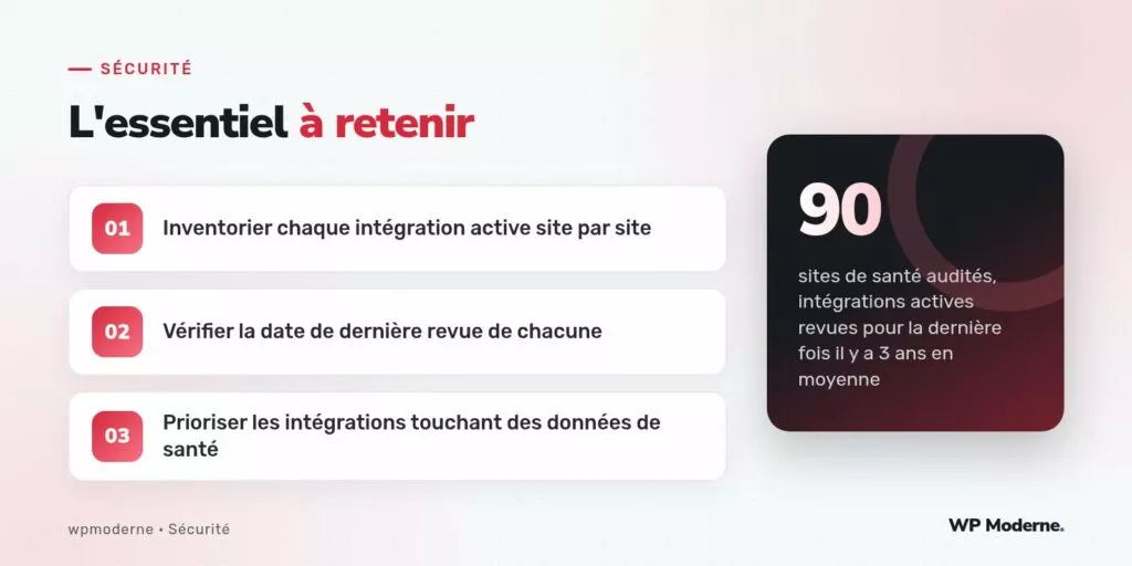 L'essentiel à retenir : Inventorier chaque intégration active site par site ; Vérifier la date de dernière revue de chacune ; Prioriser les intégrations touchant des données de santé