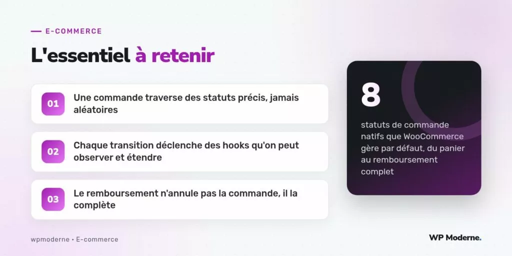 L'essentiel à retenir : Une commande traverse des statuts précis, jamais aléatoires ; Chaque transition déclenche des hooks qu'on peut observer et étendre ; Le remboursement n'annule pas la commande, il la complète