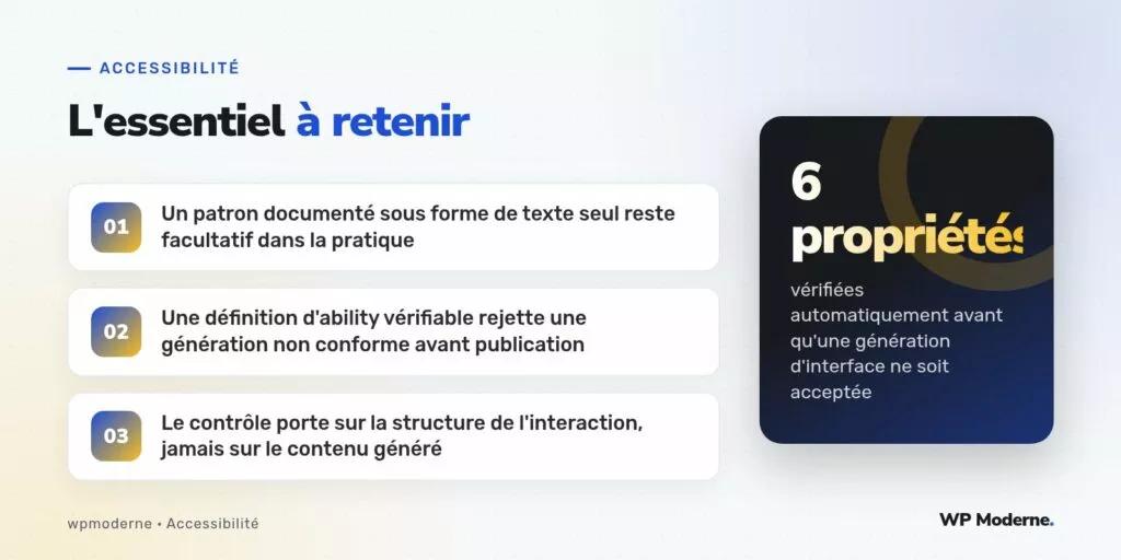 L'essentiel à retenir : Un patron documenté sous forme de texte seul reste facultatif dans la pratique ; Une définition d'ability vérifiable rejette une génération non conforme avant publication ; Le contrôle porte sur la structure de l'interaction, jamais sur le contenu généré