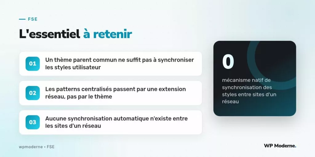 L'essentiel à retenir : Un thème parent commun ne suffit pas à synchroniser les styles utilisateur ; Les patterns centralisés passent par une extension réseau, pas par le thème ; Aucune synchronisation automatique n'existe entre les sites d'un réseau