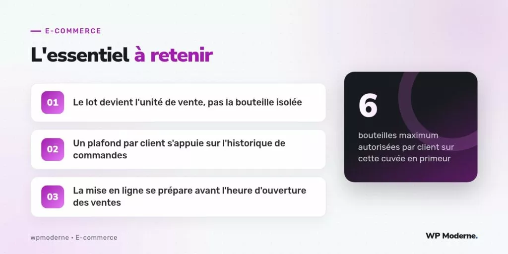 L'essentiel à retenir : Le lot devient l'unité de vente, pas la bouteille isolée ; Un plafond par client s'appuie sur l'historique de commandes ; La mise en ligne se prépare avant l'heure d'ouverture des ventes