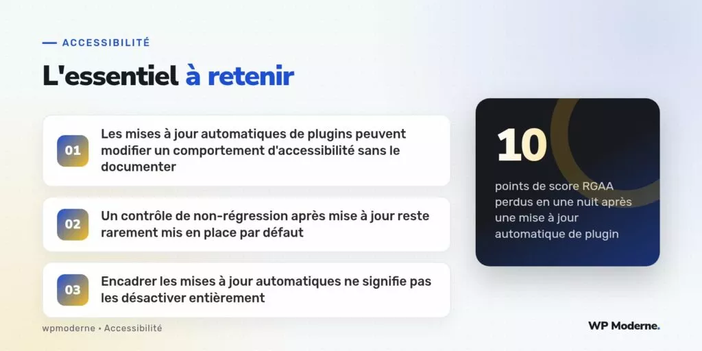 L'essentiel à retenir : Les mises à jour automatiques de plugins peuvent modifier un comportement d'accessibilité sans le documenter ; Un contrôle de non-régression après mise à jour reste rarement mis en place par défaut ; Encadrer les mises à jour automatiques ne signifie pas les désactiver entièrement
