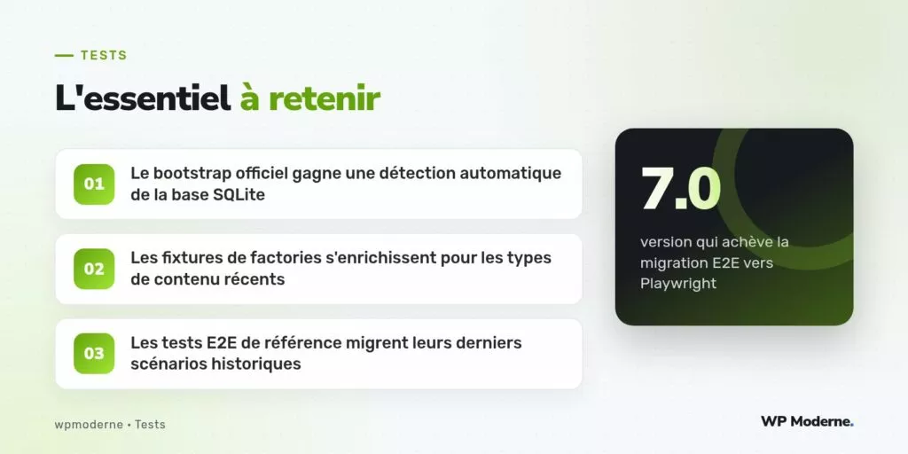 L'essentiel à retenir : Le bootstrap officiel gagne une détection automatique de la base SQLite ; Les fixtures de factories s'enrichissent pour les types de contenu récents ; Les tests E2E de référence migrent leurs derniers scénarios historiques