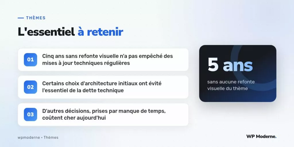L'essentiel à retenir : Cinq ans sans refonte visuelle n'a pas empêché des mises à jour techniques régulières ; Certains choix d'architecture initiaux ont évité l'essentiel de la dette technique ; D'autres décisions, prises par manque de temps, coûtent cher aujourd'hui