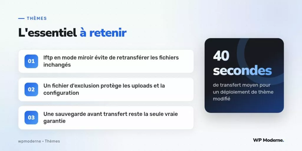 L'essentiel à retenir : lftp en mode miroir évite de retransférer les fichiers inchangés ; Un fichier d'exclusion protège les uploads et la configuration ; Une sauvegarde avant transfert reste la seule vraie garantie