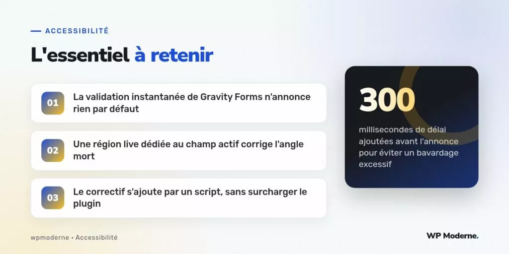 L'essentiel à retenir : La validation instantanée de Gravity Forms n'annonce rien par défaut ; Une région live dédiée au champ actif corrige l'angle mort ; Le correctif s'ajoute par un script, sans surcharger le plugin