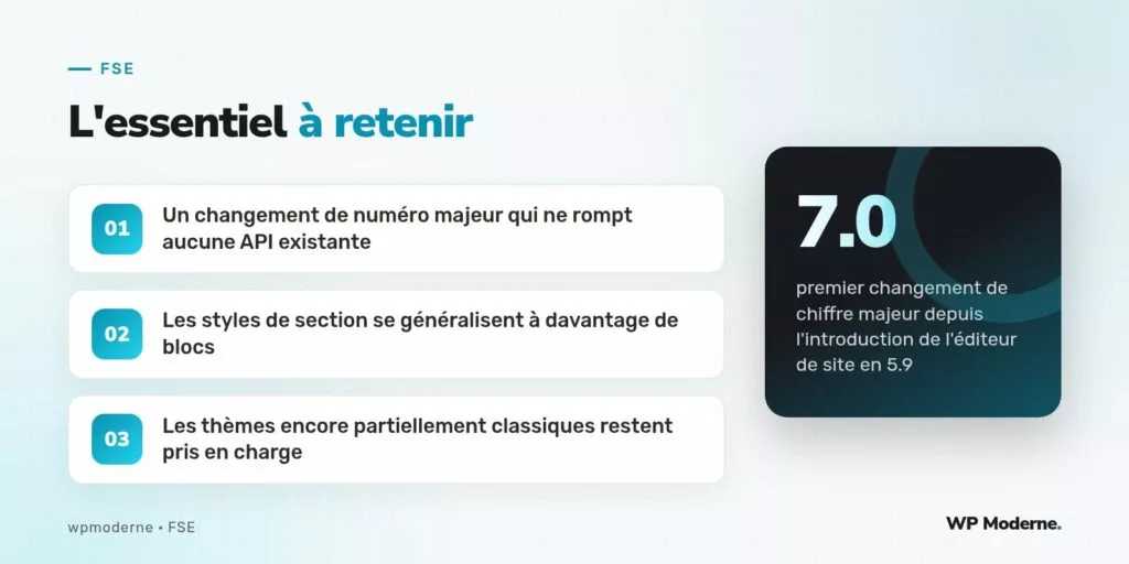 L'essentiel à retenir : Un changement de numéro majeur qui ne rompt aucune API existante ; Les styles de section se généralisent à davantage de blocs ; Les thèmes encore partiellement classiques restent pris en charge