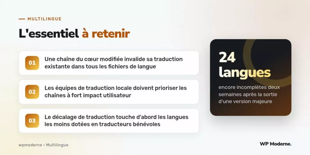 L'essentiel à retenir : Une chaîne du cœur modifiée invalide sa traduction existante dans tous les fichiers de langue ; Les équipes de traduction locale doivent prioriser les chaînes à fort impact utilisateur ; Le décalage de traduction touche d'abord les langues les moins dotées en traducteurs bénévoles