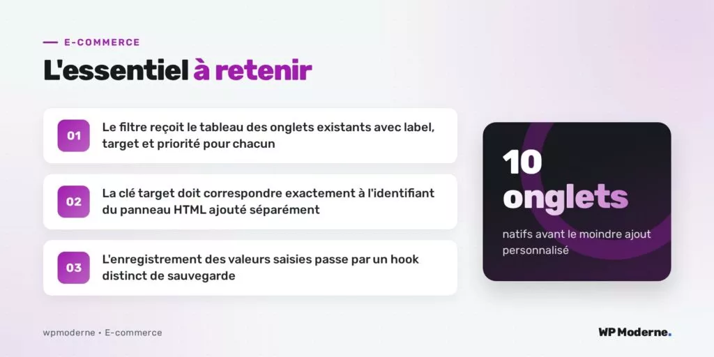 L'essentiel à retenir : Le filtre reçoit le tableau des onglets existants avec label, target et priorité pour chacun ; La clé target doit correspondre exactement à l'identifiant du panneau HTML ajouté séparément ; L'enregistrement des valeurs saisies passe par un hook distinct de sauvegarde