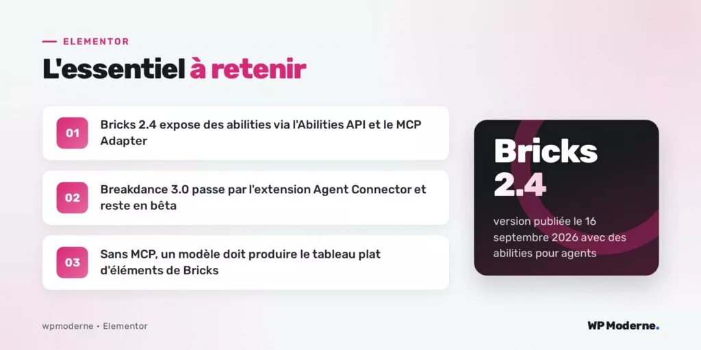L'essentiel à retenir : Bricks 2.4 expose des abilities via l'Abilities API et le MCP Adapter ; Breakdance 3.0 passe par l'extension Agent Connector et reste en bêta ; Sans MCP, un modèle doit produire le tableau plat d'éléments de Bricks