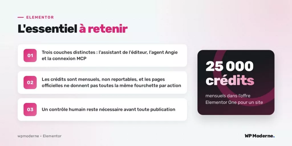 L'essentiel à retenir : Trois couches distinctes : l'assistant de l'éditeur, l'agent Angie et la connexion MCP ; Les crédits sont mensuels, non reportables, et les pages officielles ne donnent pas toutes la même fourchette par action ; Un contrôle humain reste nécessaire avant toute publication