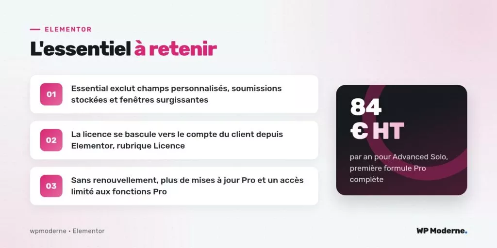 L'essentiel à retenir : Essential exclut champs personnalisés, soumissions stockées et fenêtres surgissantes ; La licence se bascule vers le compte du client depuis Elementor, rubrique Licence ; Sans renouvellement, plus de mises à jour Pro et un accès limité aux fonctions Pro