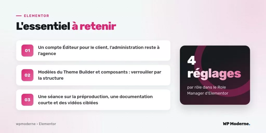 L'essentiel à retenir : Un compte Éditeur pour le client, l'administration reste à l'agence ; Modèles du Theme Builder et composants : verrouiller par la structure ; Une séance sur la préproduction, une documentation courte et des vidéos ciblées