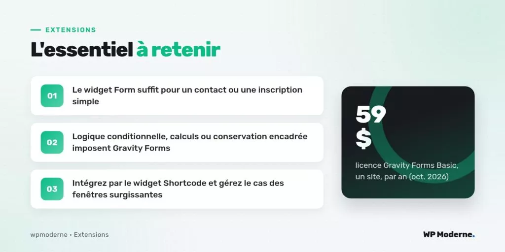 L'essentiel à retenir : Le widget Form suffit pour un contact ou une inscription simple ; Logique conditionnelle, calculs ou conservation encadrée imposent Gravity Forms ; Intégrez par le widget Shortcode et gérez le cas des fenêtres surgissantes