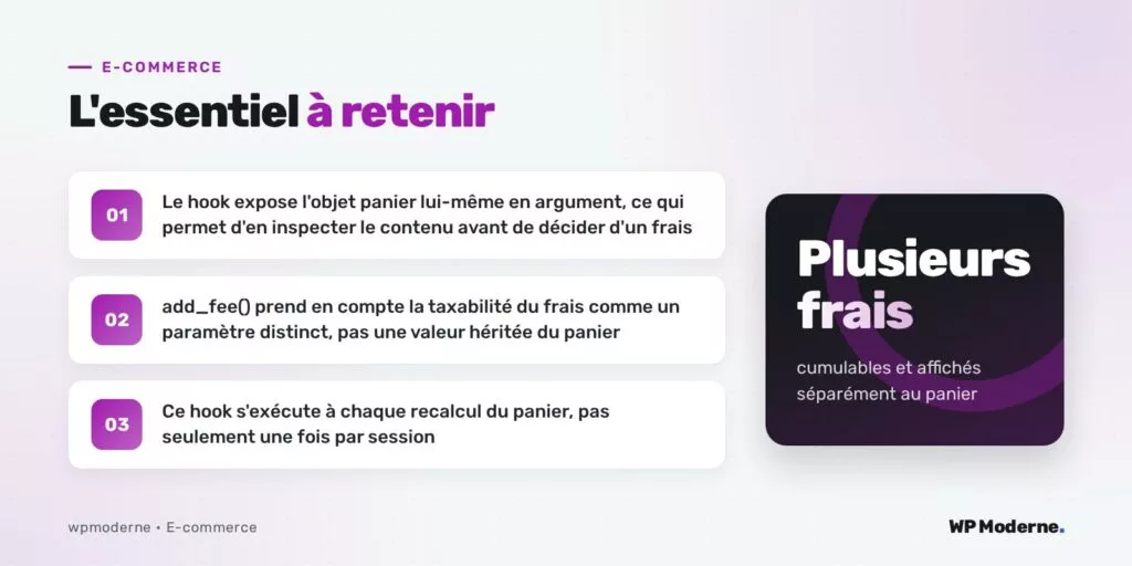 L'essentiel à retenir : Le hook expose l'objet panier lui-même en argument, ce qui permet d'en inspecter le contenu avant de décider d'un frais ; add_fee() prend en compte la taxabilité du frais comme un paramètre distinct, pas une valeur héritée du panier ; Ce hook s'exécute à chaque recalcul du panier, pas seulement une fois par session