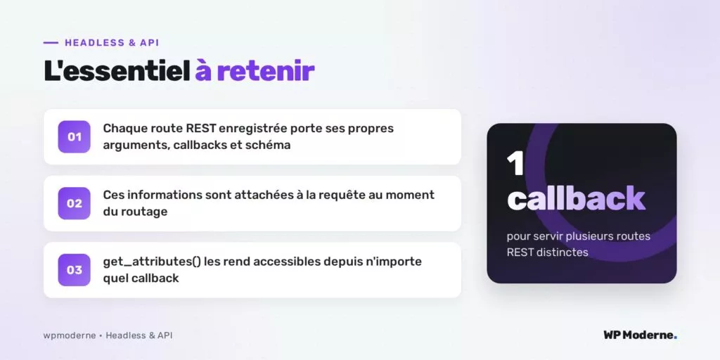 L'essentiel à retenir : Chaque route REST enregistrée porte ses propres arguments, callbacks et schéma ; Ces informations sont attachées à la requête au moment du routage ; get_attributes() les rend accessibles depuis n'importe quel callback