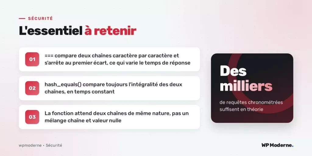 L'essentiel à retenir : === compare deux chaînes caractère par caractère et s'arrête au premier écart, ce qui varie le temps de réponse ; hash_equals() compare toujours l'intégralité des deux chaînes, en temps constant ; La fonction attend deux chaînes de même nature, pas un mélange chaîne et valeur nulle