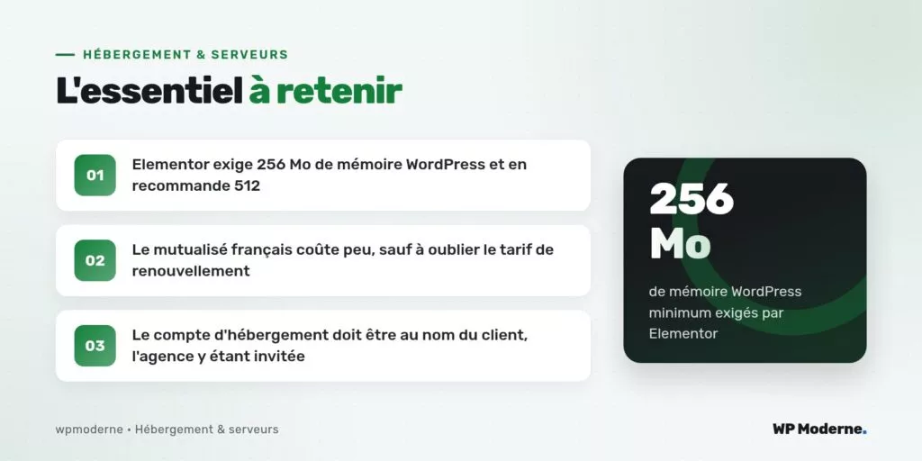 L'essentiel à retenir : Elementor exige 256 Mo de mémoire WordPress et en recommande 512 ; Le mutualisé français coûte peu, sauf à oublier le tarif de renouvellement ; Le compte d'hébergement doit être au nom du client, l'agence y étant invitée