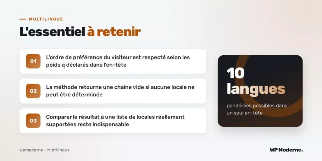 L'essentiel à retenir : L'ordre de préférence du visiteur est respecté selon les poids q déclarés dans l'en-tête ; La méthode retourne une chaîne vide si aucune locale ne peut être déterminée ; Comparer le résultat à une liste de locales réellement supportées reste indispensable