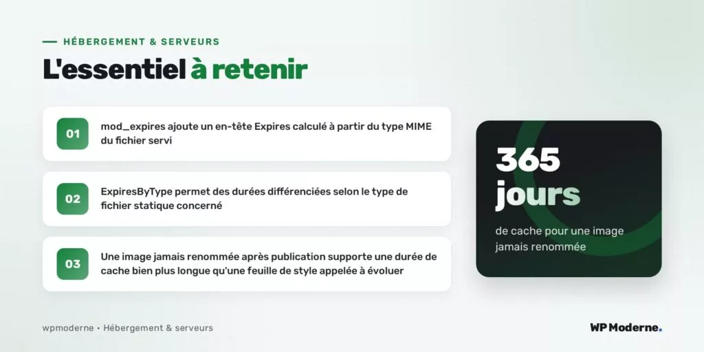 L'essentiel à retenir : mod_expires ajoute un en-tête Expires calculé à partir du type MIME du fichier servi ; ExpiresByType permet des durées différenciées selon le type de fichier statique concerné ; Une image jamais renommée après publication supporte une durée de cache bien plus longue qu'une feuille de style appelée à évoluer
