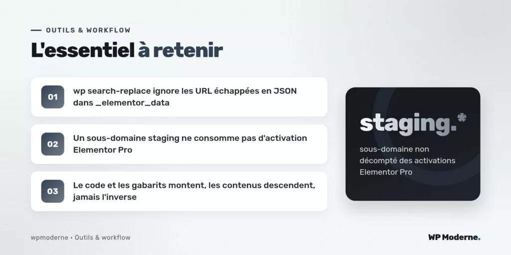 L'essentiel à retenir : wp search-replace ignore les URL échappées en JSON dans _elementor_data ; Un sous-domaine staging ne consomme pas d'activation Elementor Pro ; Le code et les gabarits montent, les contenus descendent, jamais l'inverse
