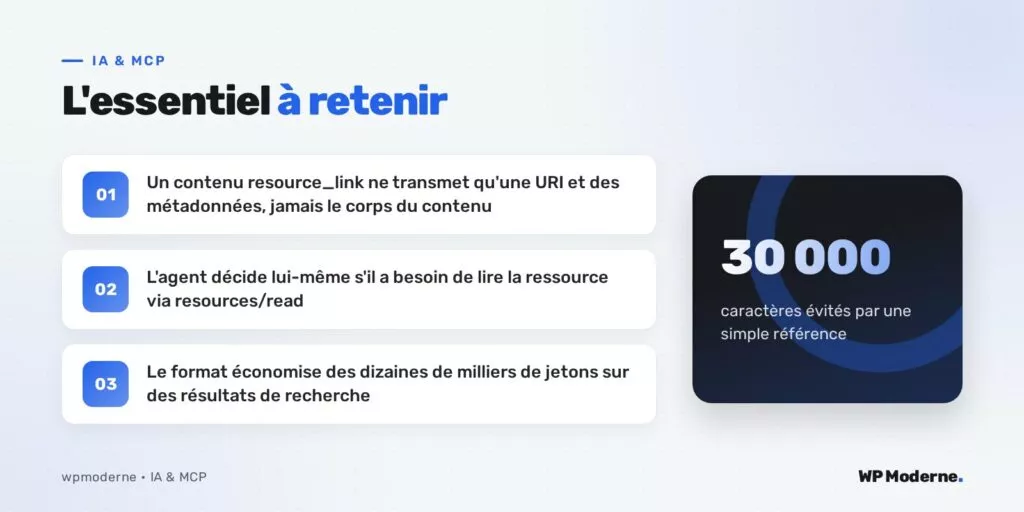 L'essentiel à retenir : Un contenu resource_link ne transmet qu'une URI et des métadonnées, jamais le corps du contenu ; L'agent décide lui-même s'il a besoin de lire la ressource via resources/read ; Le format économise des dizaines de milliers de jetons sur des résultats de recherche
