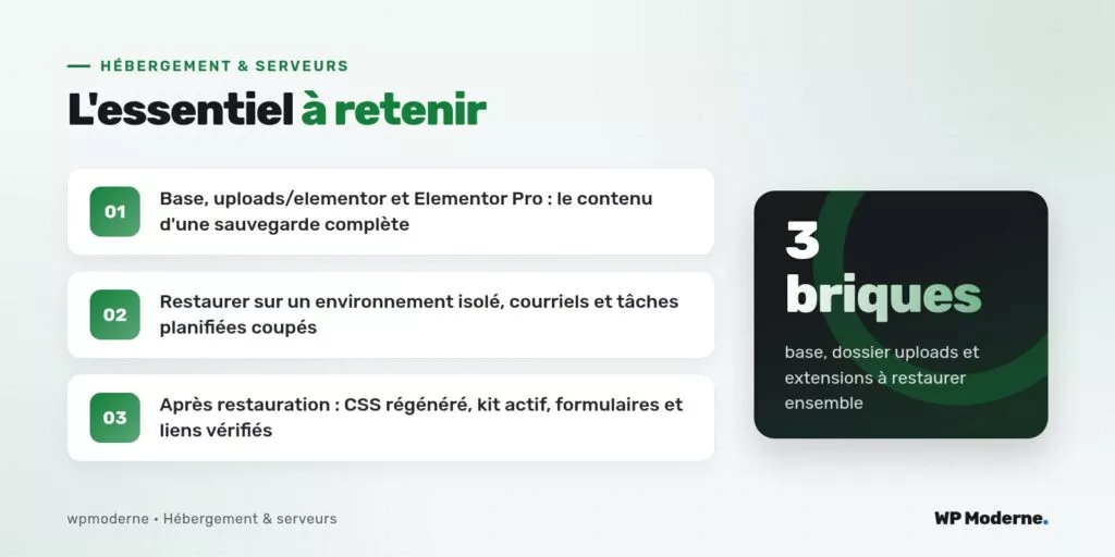 L'essentiel à retenir : Base, uploads/elementor et Elementor Pro : le contenu d'une sauvegarde complète ; Restaurer sur un environnement isolé, courriels et tâches planifiées coupés ; Après restauration : CSS régénéré, kit actif, formulaires et liens vérifiés