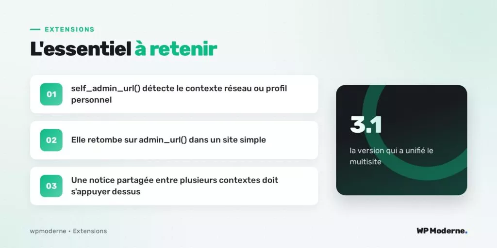 L'essentiel à retenir : self_admin_url() détecte le contexte réseau ou profil personnel ; Elle retombe sur admin_url() dans un site simple ; Une notice partagée entre plusieurs contextes doit s'appuyer dessus