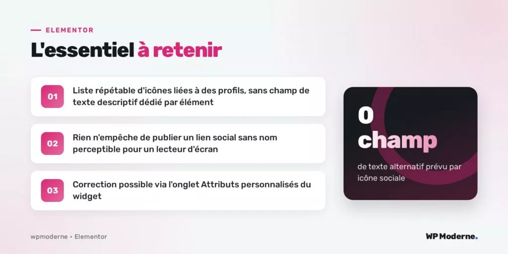L'essentiel à retenir : Liste répétable d'icônes liées à des profils, sans champ de texte descriptif dédié par élément ; Rien n'empêche de publier un lien social sans nom perceptible pour un lecteur d'écran ; Correction possible via l'onglet Attributs personnalisés du widget