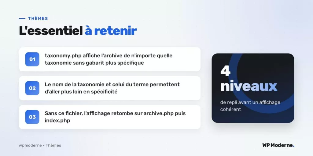 L'essentiel à retenir : taxonomy.php affiche l'archive de n'importe quelle taxonomie sans gabarit plus spécifique ; Le nom de la taxonomie et celui du terme permettent d'aller plus loin en spécificité ; Sans ce fichier, l'affichage retombe sur archive.php puis index.php