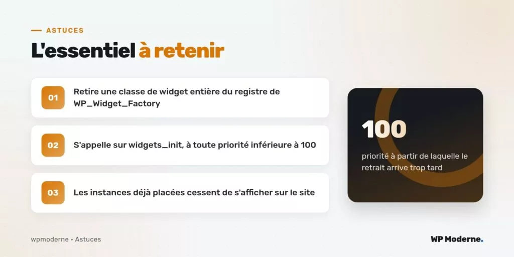 L'essentiel à retenir : Retire une classe de widget entière du registre de WP_Widget_Factory ; S'appelle sur widgets_init, à toute priorité inférieure à 100 ; Les instances déjà placées cessent de s'afficher sur le site