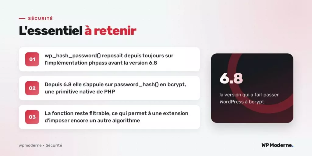 L'essentiel à retenir : wp_hash_password() reposait depuis toujours sur l'implémentation phpass avant la version 6.8 ; Depuis 6.8 elle s'appuie sur password_hash() en bcrypt, une primitive native de PHP ; La fonction reste filtrable, ce qui permet à une extension d'imposer encore un autre algorithme