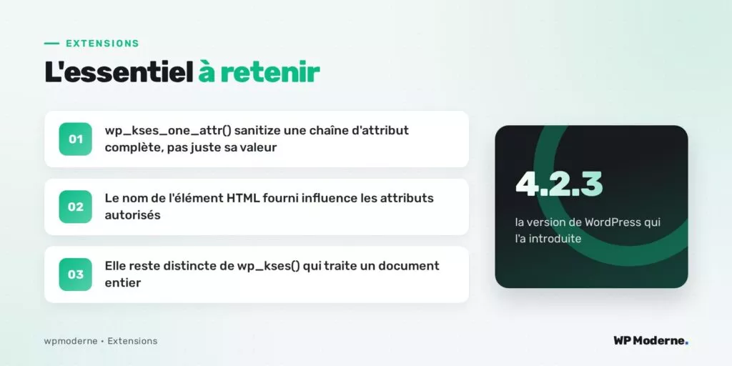 L'essentiel à retenir : wp_kses_one_attr() sanitize une chaîne d'attribut complète, pas juste sa valeur ; Le nom de l'élément HTML fourni influence les attributs autorisés ; Elle reste distincte de wp_kses() qui traite un document entier