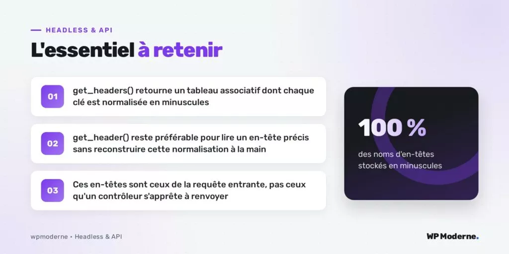 L'essentiel à retenir : get_headers() retourne un tableau associatif dont chaque clé est normalisée en minuscules ; get_header() reste préférable pour lire un en-tête précis sans reconstruire cette normalisation à la main ; Ces en-têtes sont ceux de la requête entrante, pas ceux qu'un contrôleur s'apprête à renvoyer